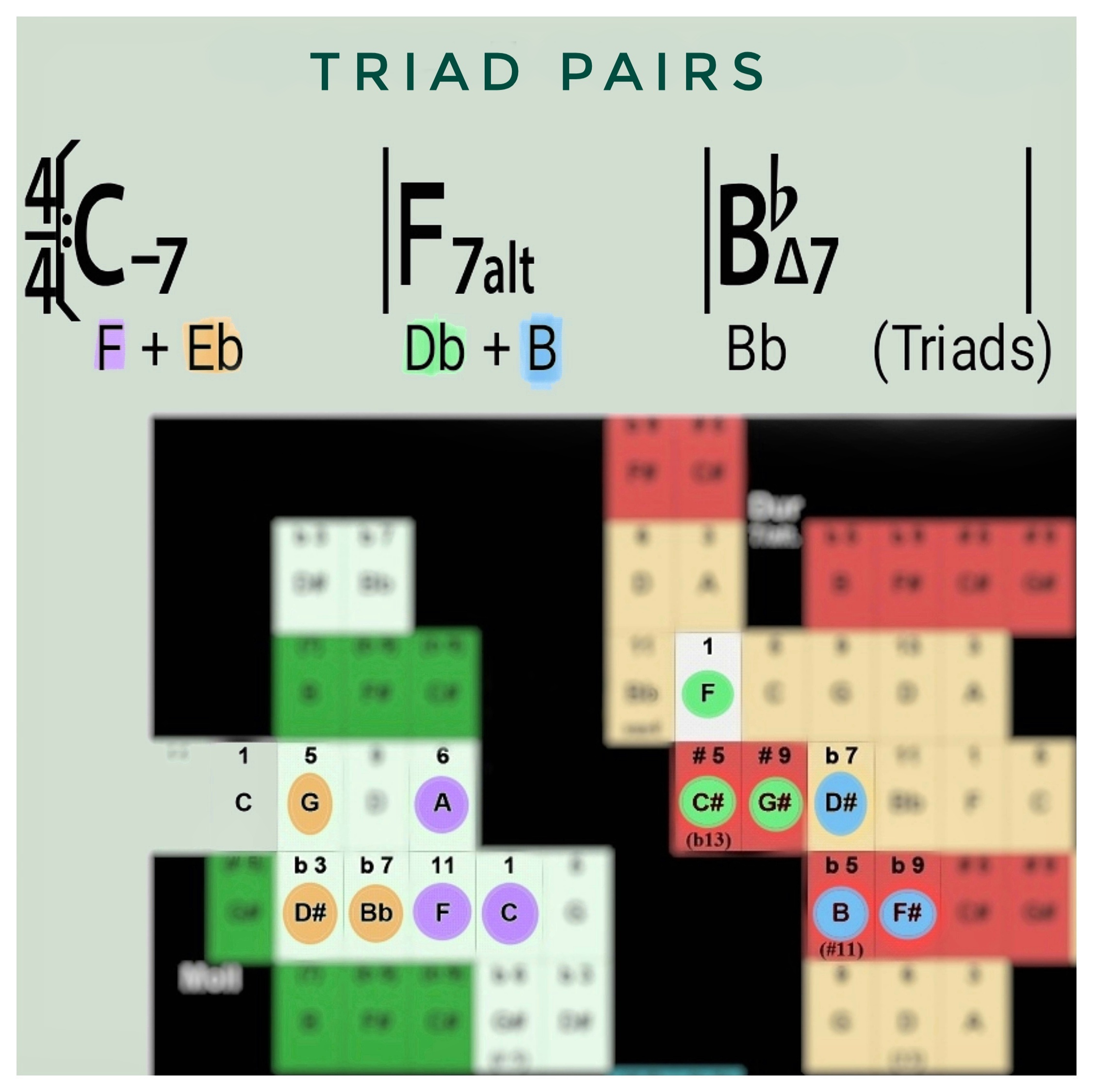 Triad Pairs im Tonnetz