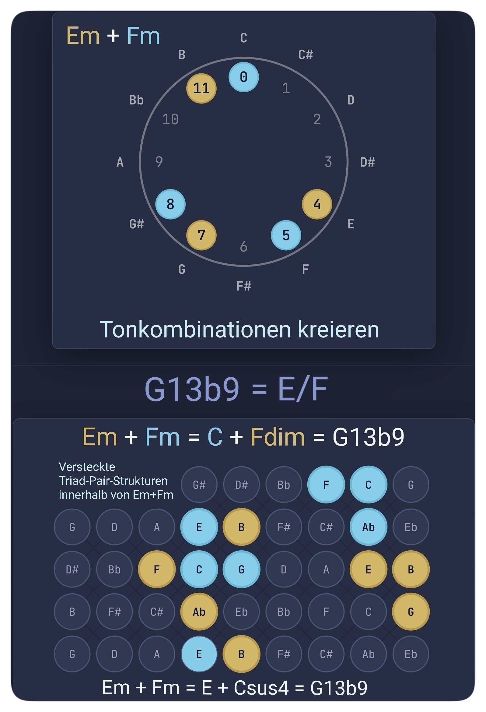 Von der Hexatonik zur Dominante